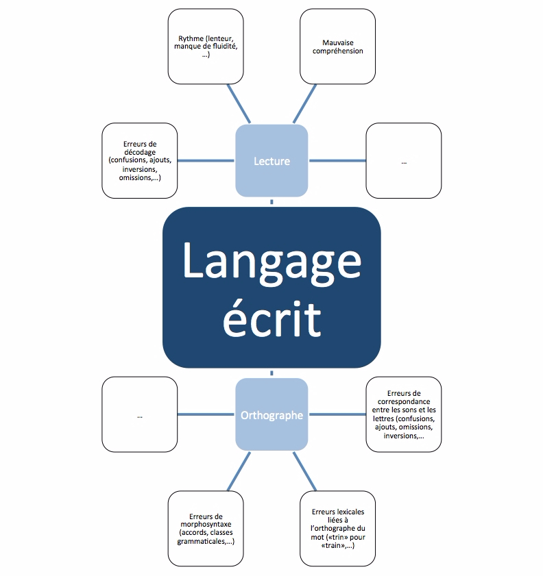 langage-ecrit